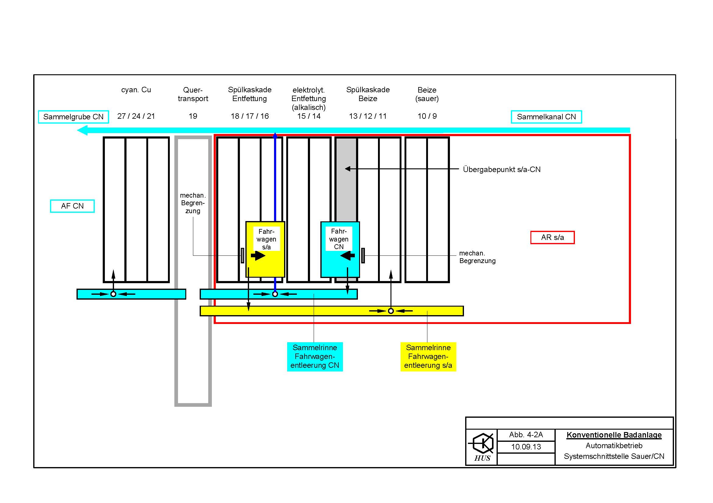 Abb. 4-2a Konventionelle Badanlage